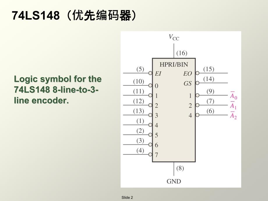 数电数字电子技术期末考试常用芯片功能总结_第2页