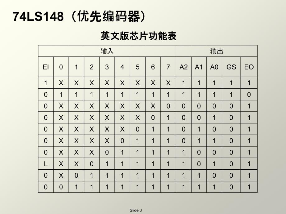 数电数字电子技术期末考试常用芯片功能总结_第3页