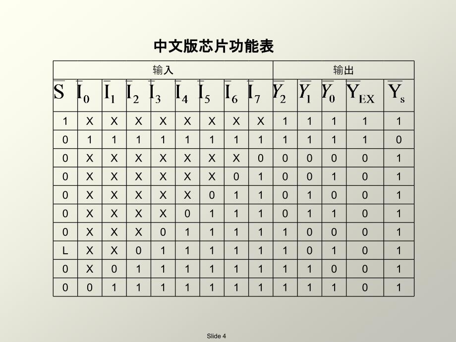 数电数字电子技术期末考试常用芯片功能总结_第4页