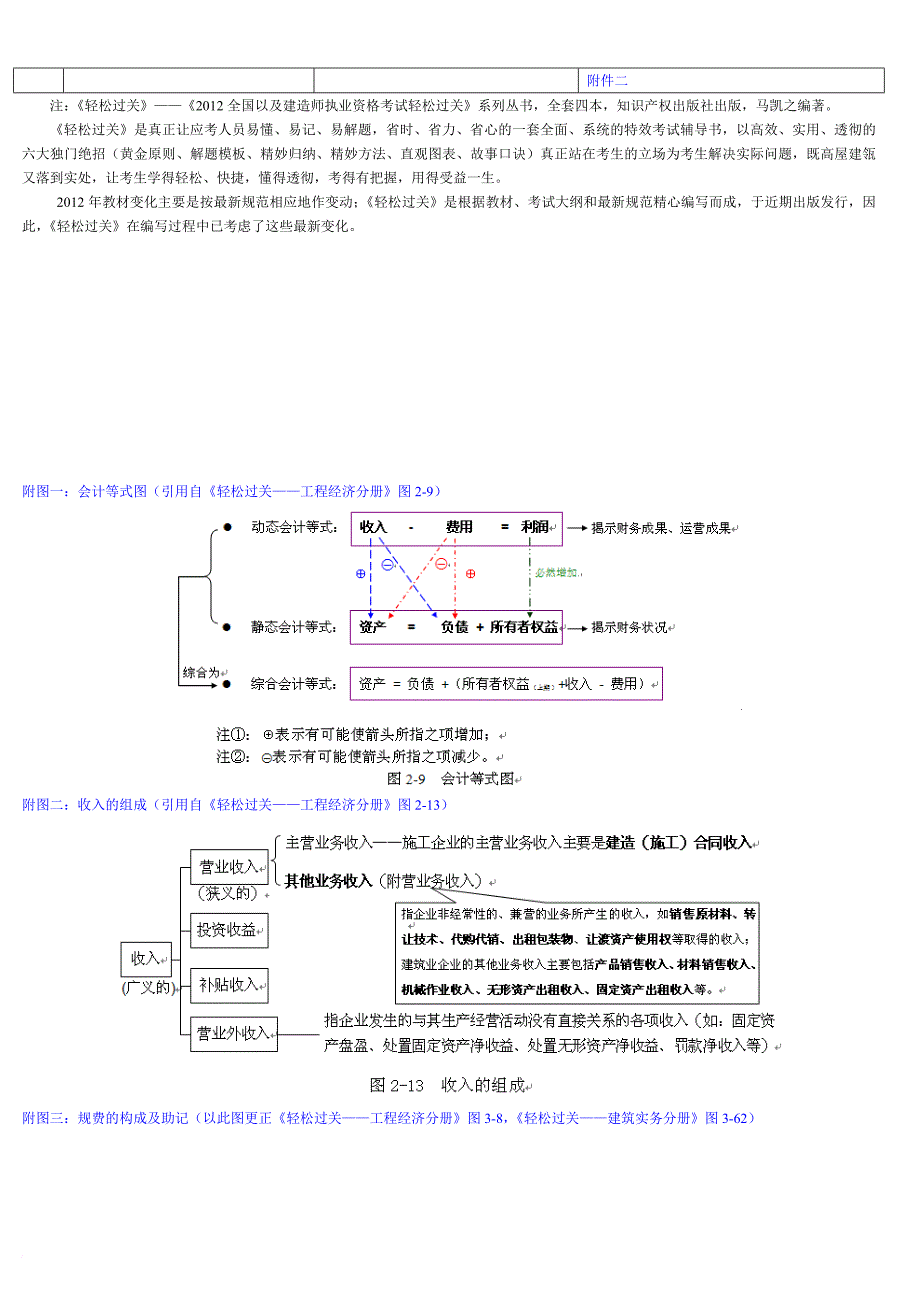 2012《工程经济》教材变化全面讲解30_第3页