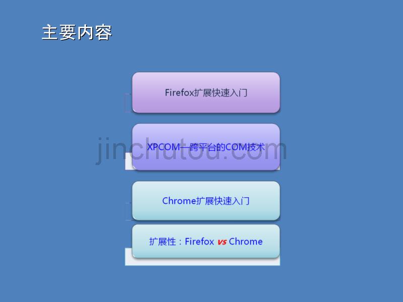 Firefox和Chrome扩展开发_第2页