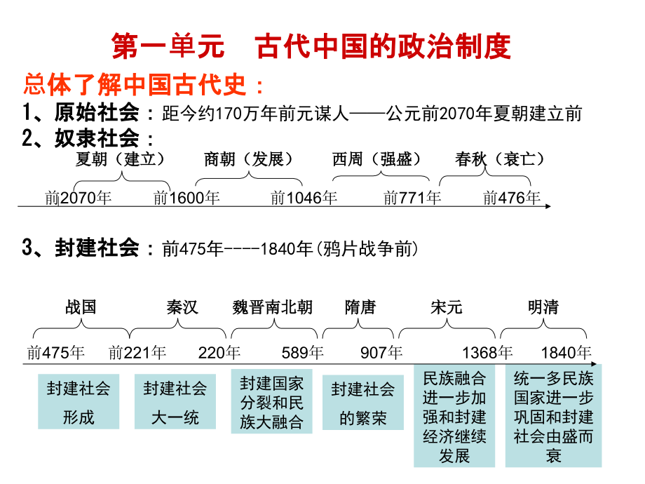 古代中国的政治制度(人民版)2_第3页