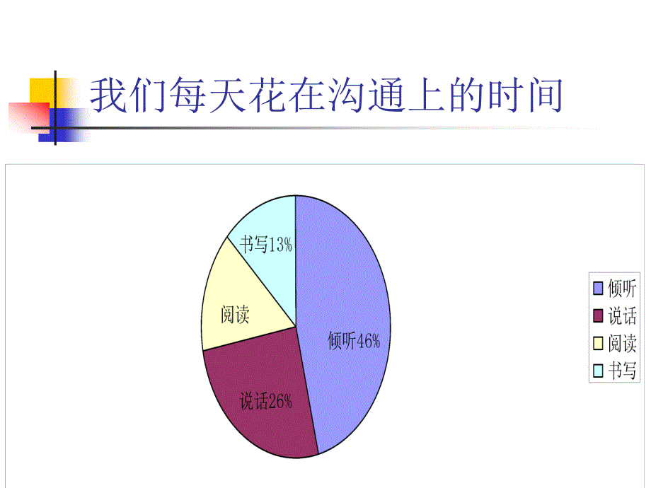 《心理咨询基本技术倾听的艺术》_第2页