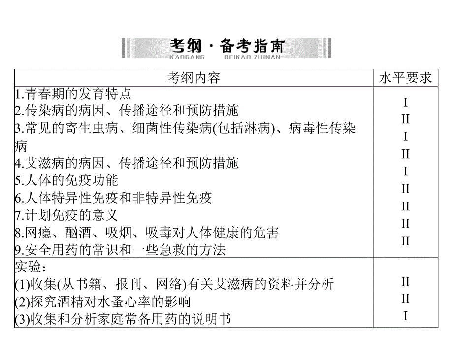 第一部分健康地生活配套课件_第3页