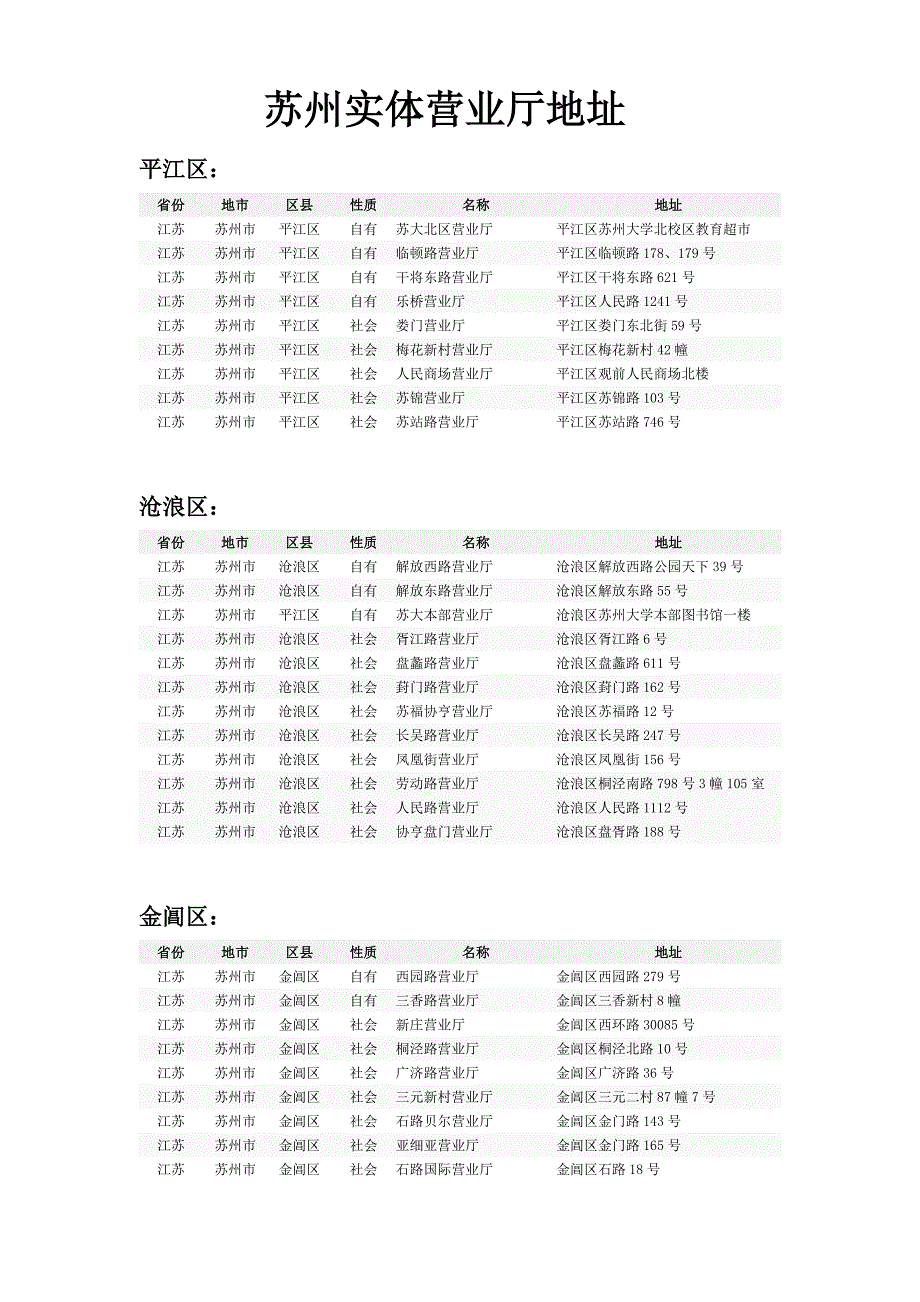 苏州实体营业厅地址_第1页