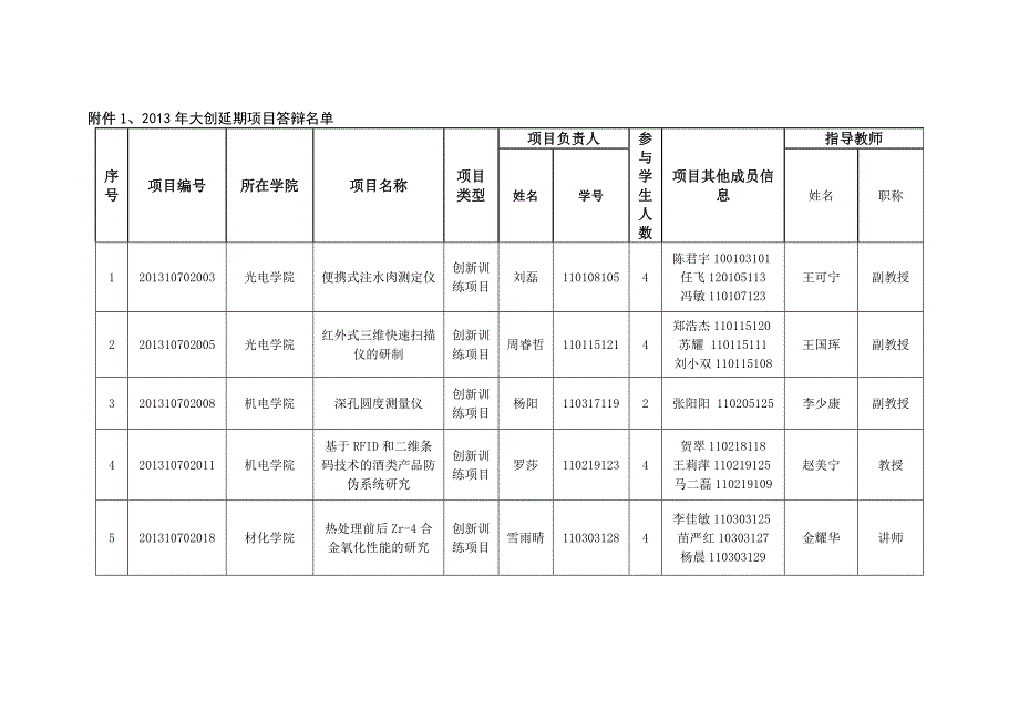 对2013年延期的国家级和校级“大创项目”进行结题验收检查的通知_第4页