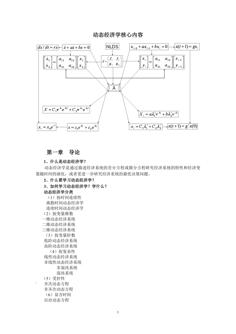 动态经济学(复习资料)_第1页
