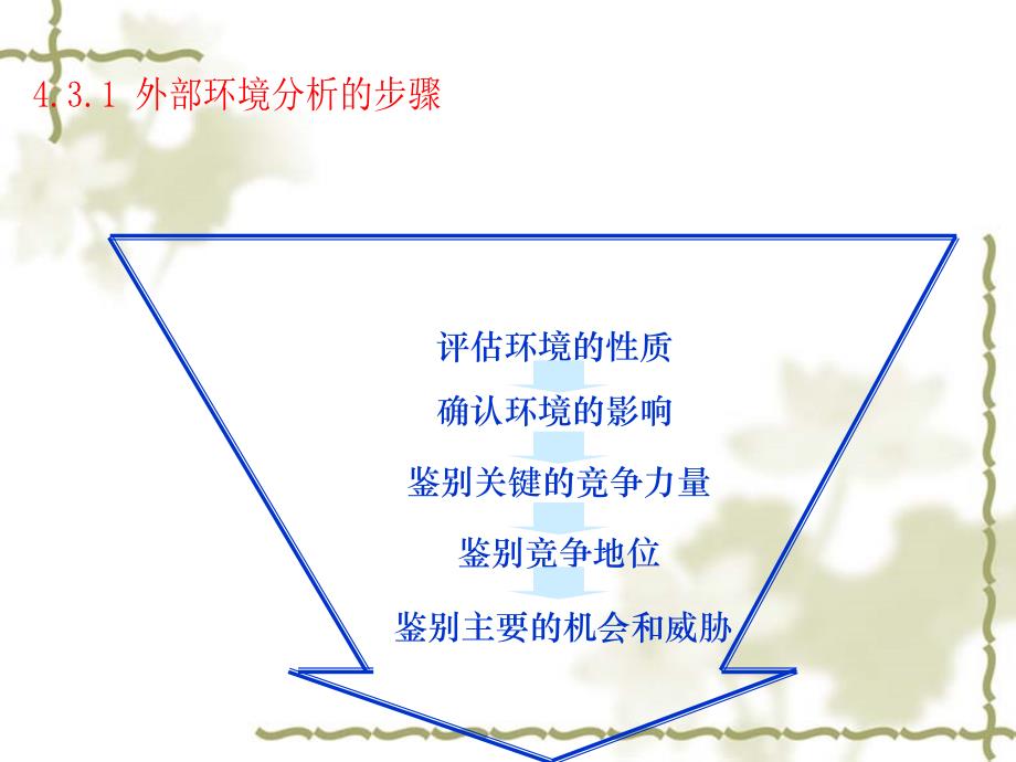 外部环境影响论及常用环境分析工具_第3页