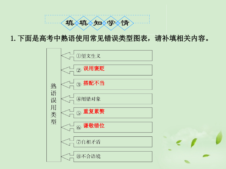 正确使用成语(包括熟语)全套解析课件_第2页