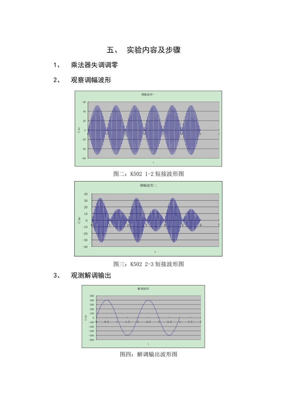 幅度调制与解调电路实验报告_第2页