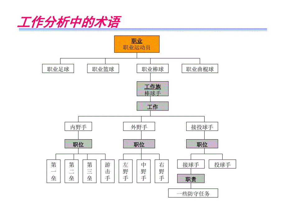 清华大学曲庆人力资源管理讲义_第4页