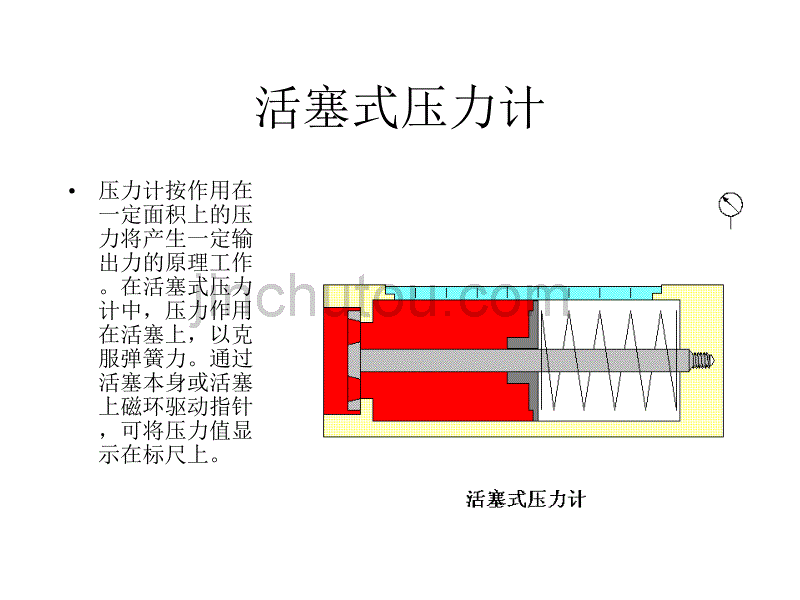 液压基础知识压力计_第1页