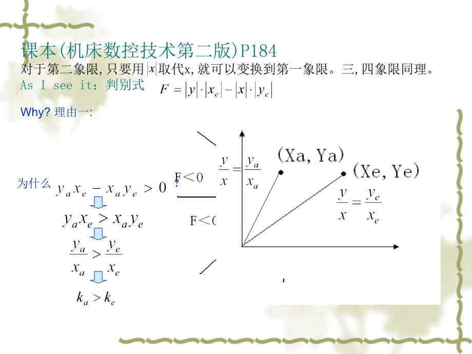 数控逐点比较法直线插补原理_第2页