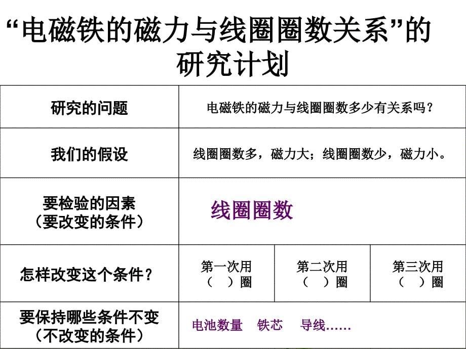 《电磁铁的磁力》课件_第5页