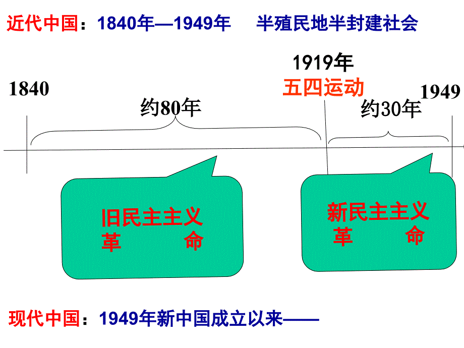 2014必修一专题一_第3页