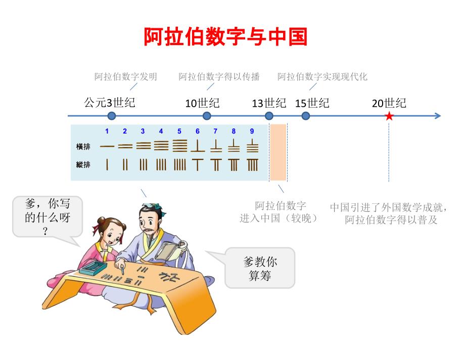 精彩两分钟阿拉伯数字知多少_第4页