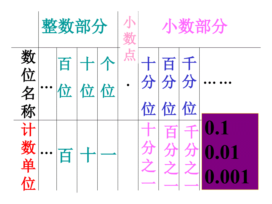 买文具小数乘整数_第2页