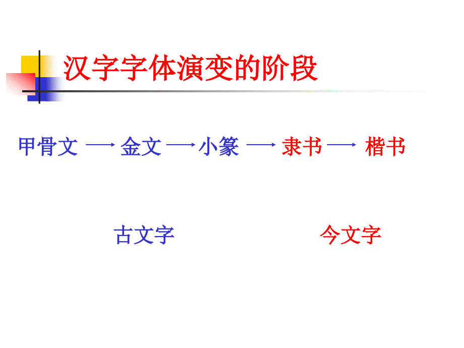 3.汉字的形体(古文字1)_第2页