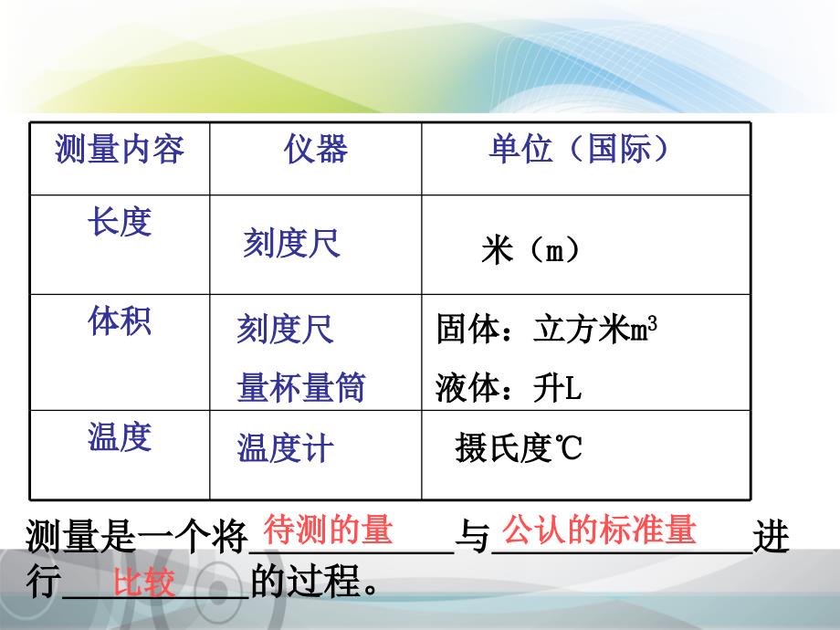 科学入门期中复习_第2页