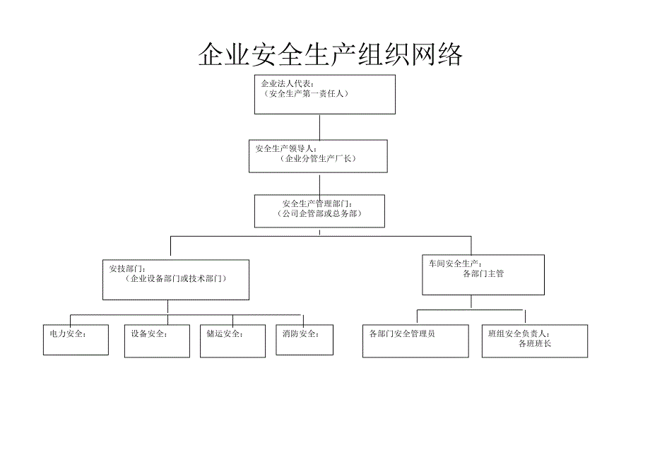 企业安全生产管理体系_第3页