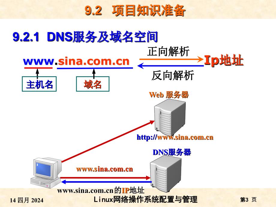 RHEL6版-项目9BIND域名解析服务器的搭建_第3页