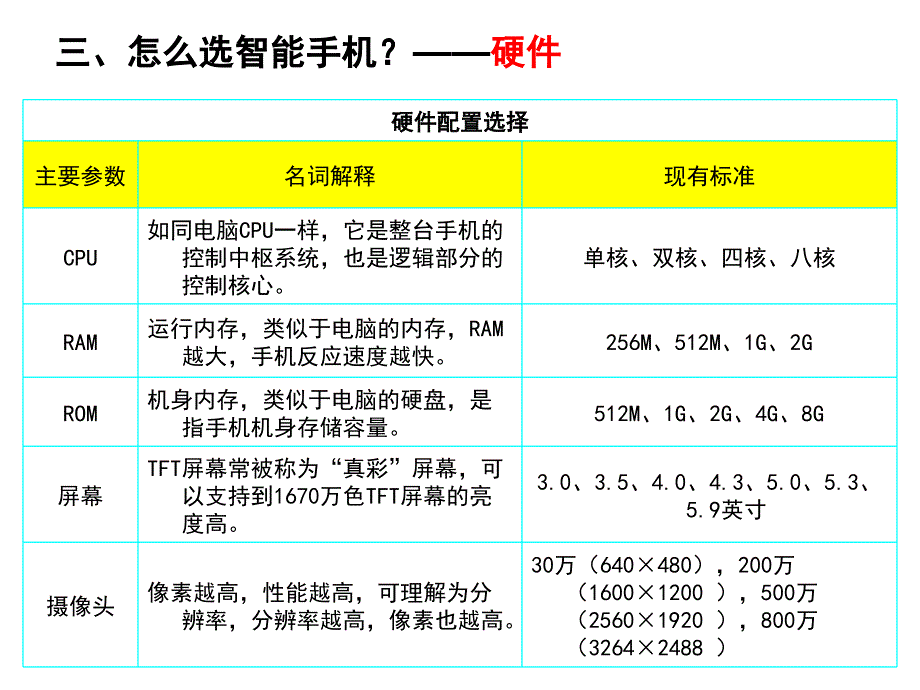 智能终端使用入门手册_第4页