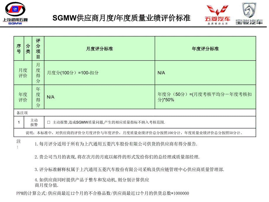 供应商考核评价及关键工装设备风险监控自查自纠的要求_第3页