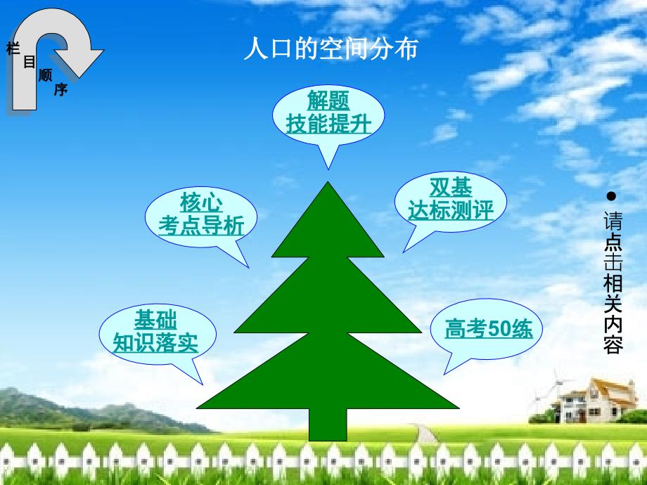 【金榜新学案】2014高三地理大一轮复习人文地理人口的空间变化课件_第2页