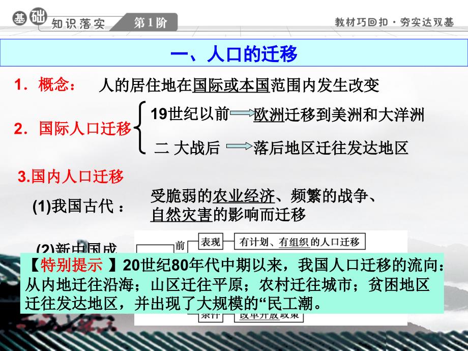 【金榜新学案】2014高三地理大一轮复习人文地理人口的空间变化课件_第3页