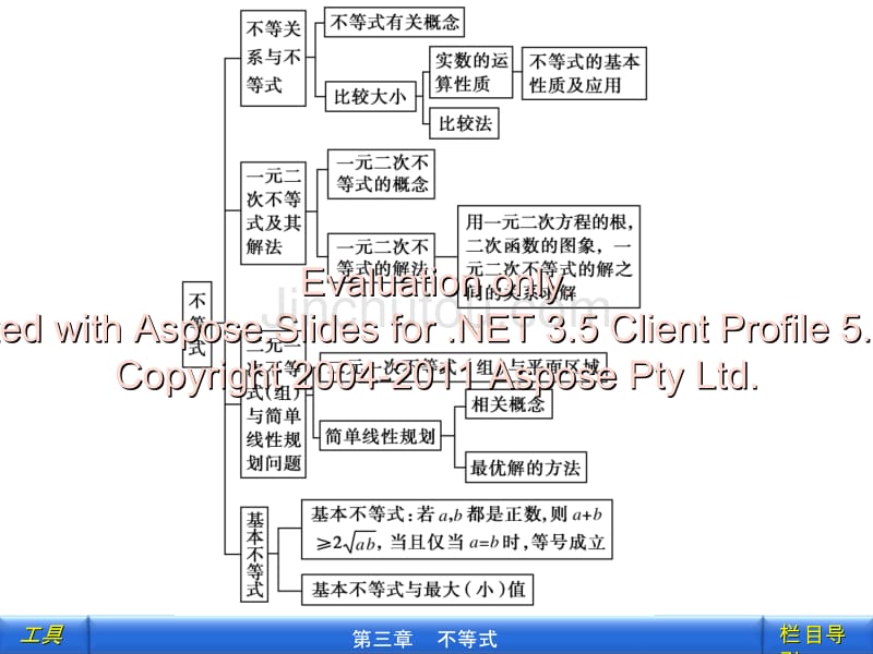 不等式本章高效整合_第3页