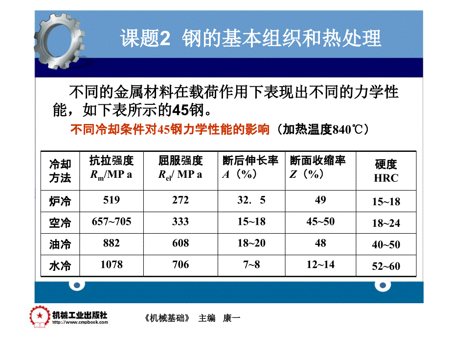 高职高专机械基础学习资料_第3页