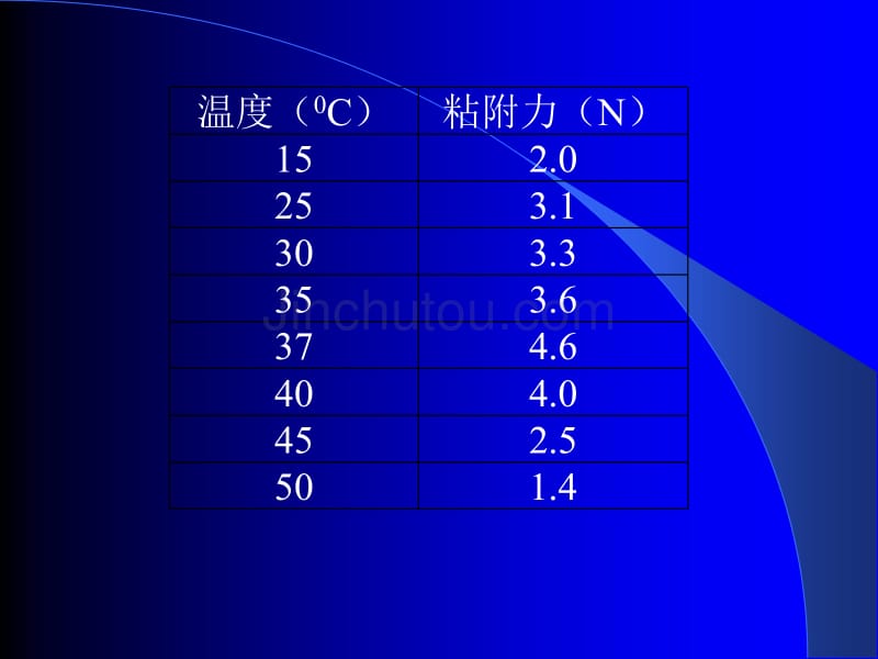 如何做好对研究性学习活动的_第4页