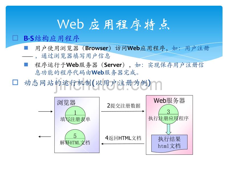 Java_Web基础_第2页