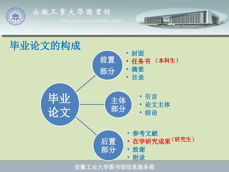 理工科类毕业论文的格式要求及word排版技巧_第3页