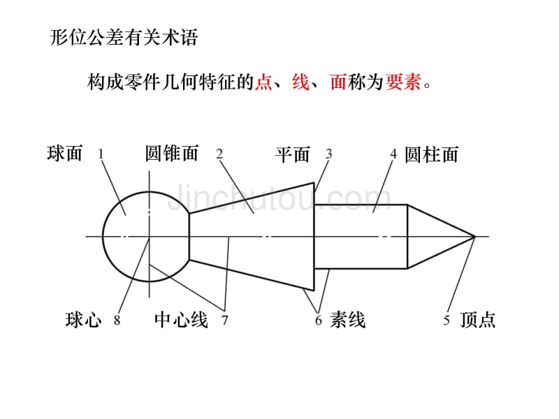 第三章形状和位置公差及检测_第5页