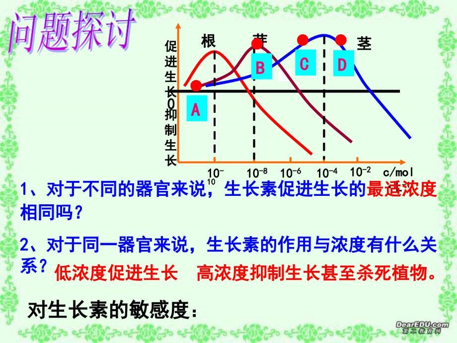 生长素的生理作用演示文稿_第4页