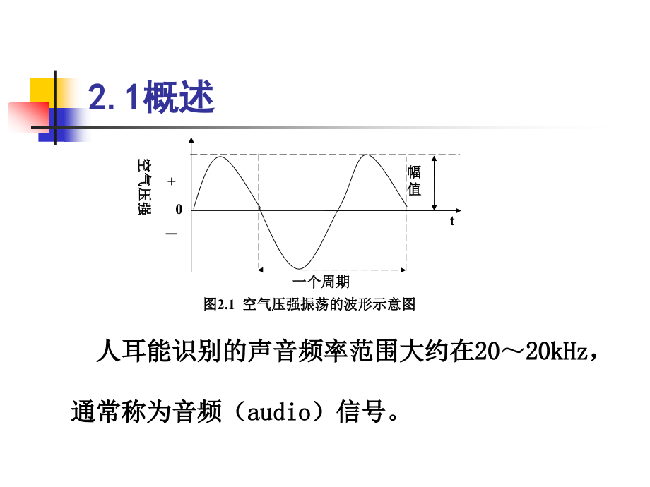 数字音频处理(第二次课)_第4页