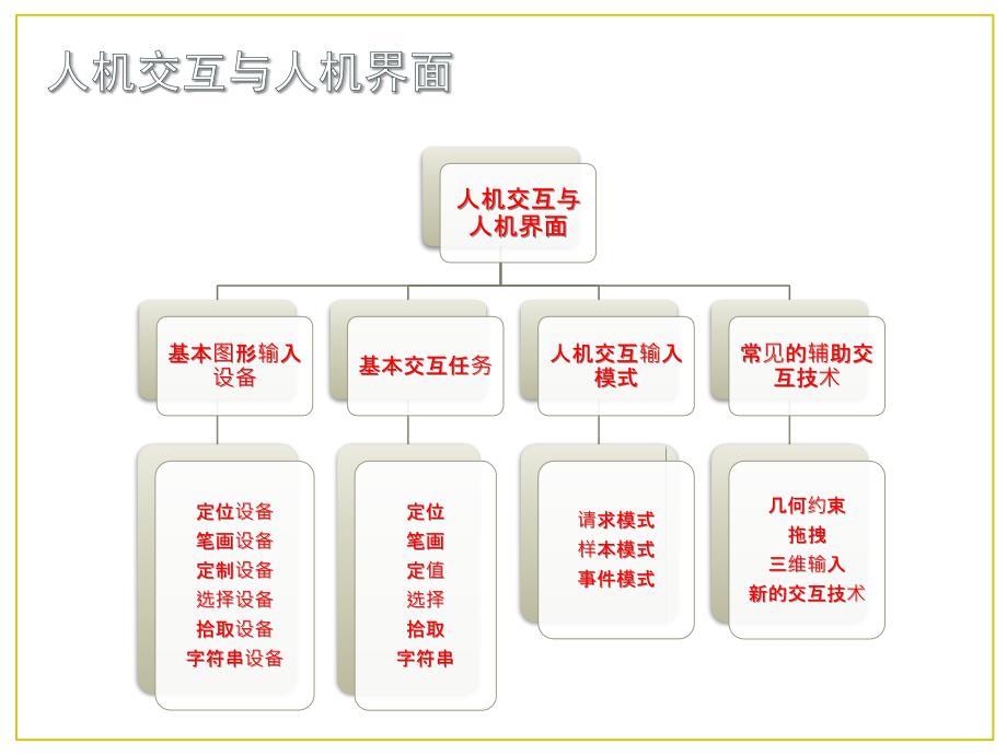 计算机图形学人机交互绘图技术_第1页