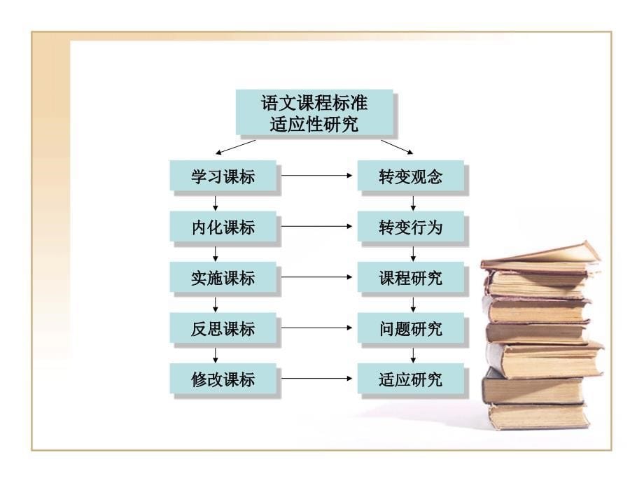 小学二年级语文义务教育语文课程标准 (2)_第5页