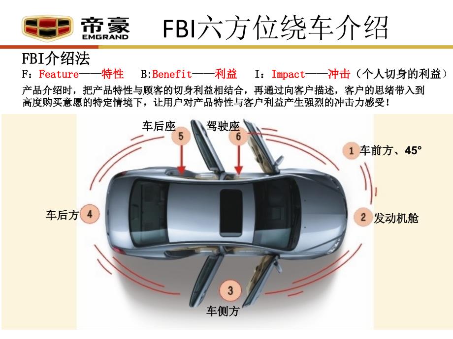 EC718六方位绕车话术_第2页