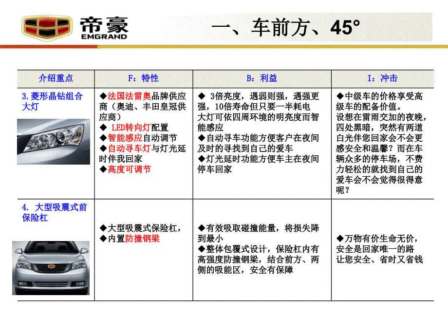 EC718六方位绕车话术_第4页