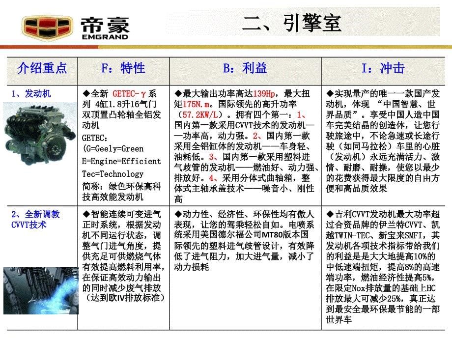 EC718六方位绕车话术_第5页