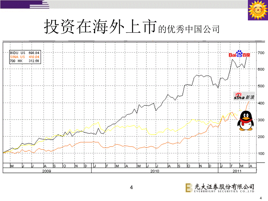 QDII产品投资理念及策略_第4页