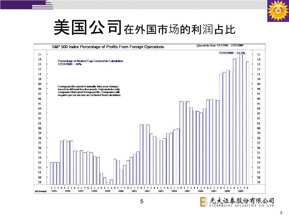 QDII产品投资理念及策略_第5页