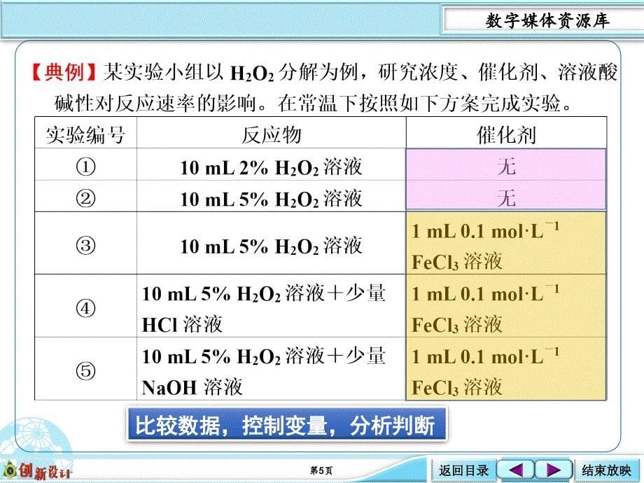 控制变量法在研究影响化学反应速率因素实验中的应用_第5页