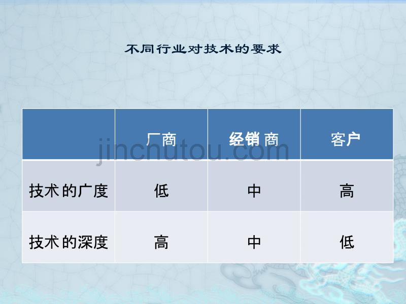 IT行业就业分析与职业规划_第4页