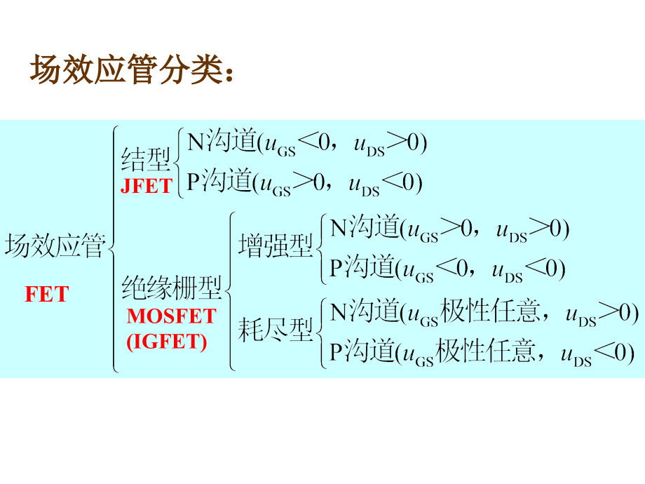 _第1章 半导体器件(蔡大华)_2(场效应管)_第2页