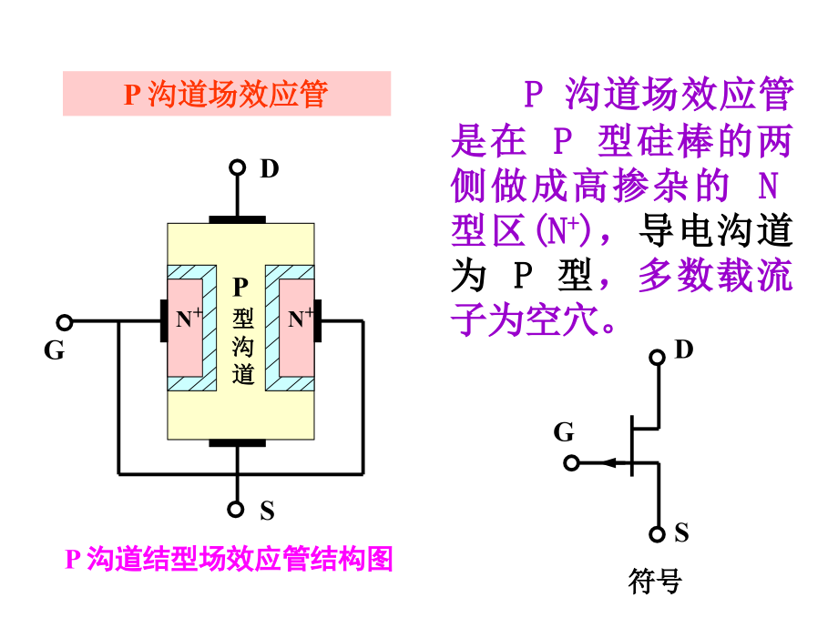 _第1章 半导体器件(蔡大华)_2(场效应管)_第4页