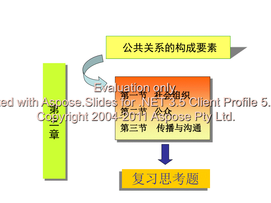 公共关系的构成_第1页