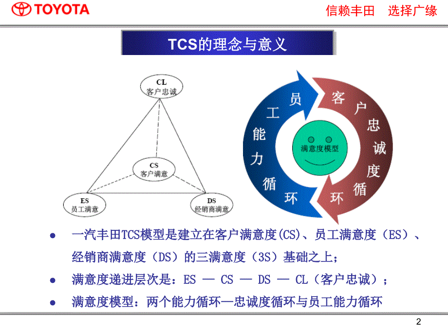 客户销售满意度(SSI)_第2页